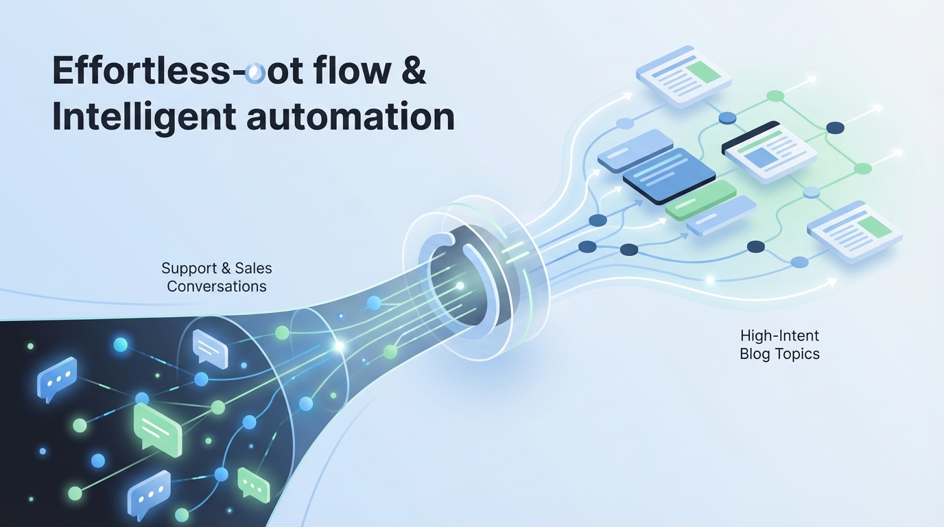 Convert Support & Sales Conversations into High‑Intent Blog Topics - Oleno professional guide illustration