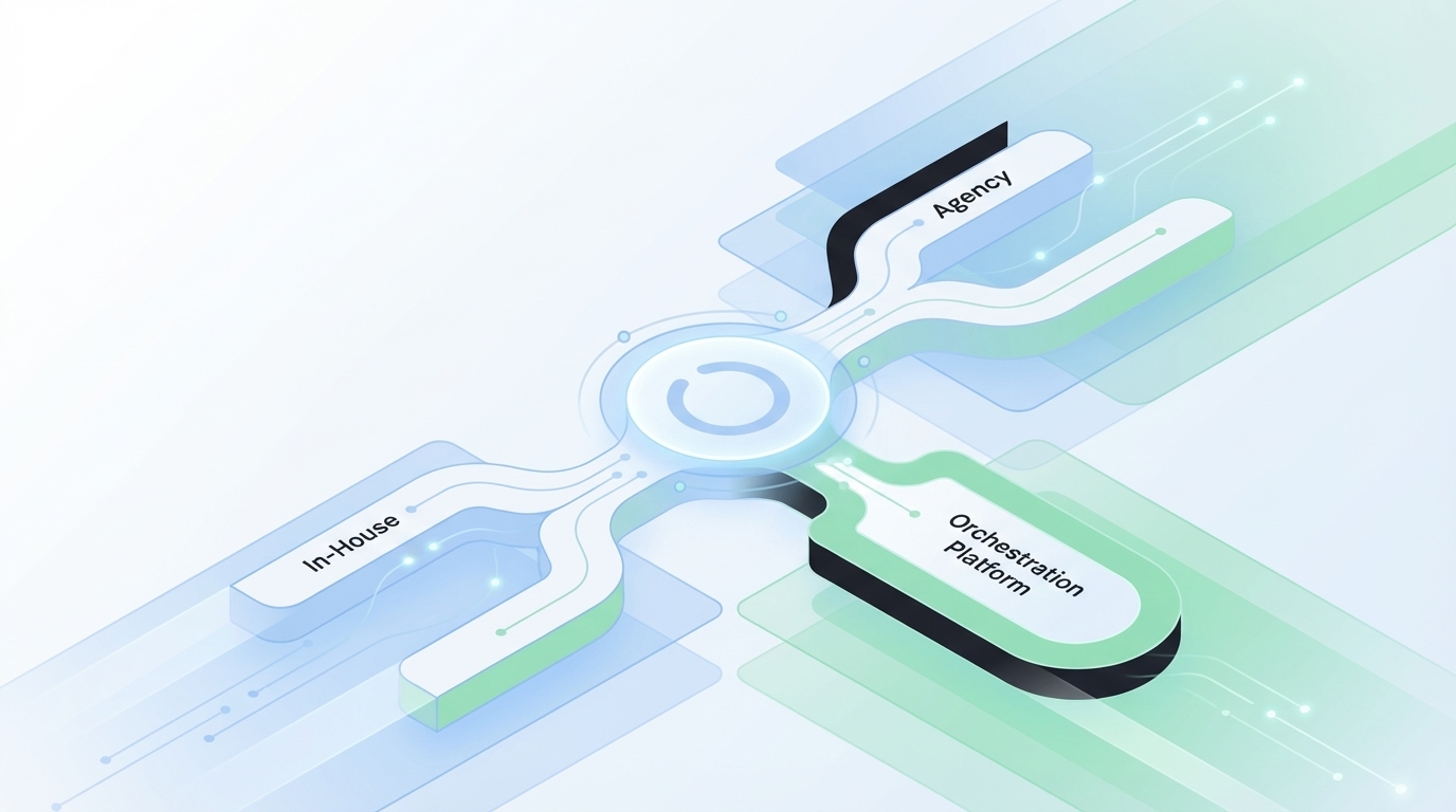 In-House, Agency, or Orchestration Platform: How to Choose When You Need to Scale Content Marketing - Oleno professional guide illustration