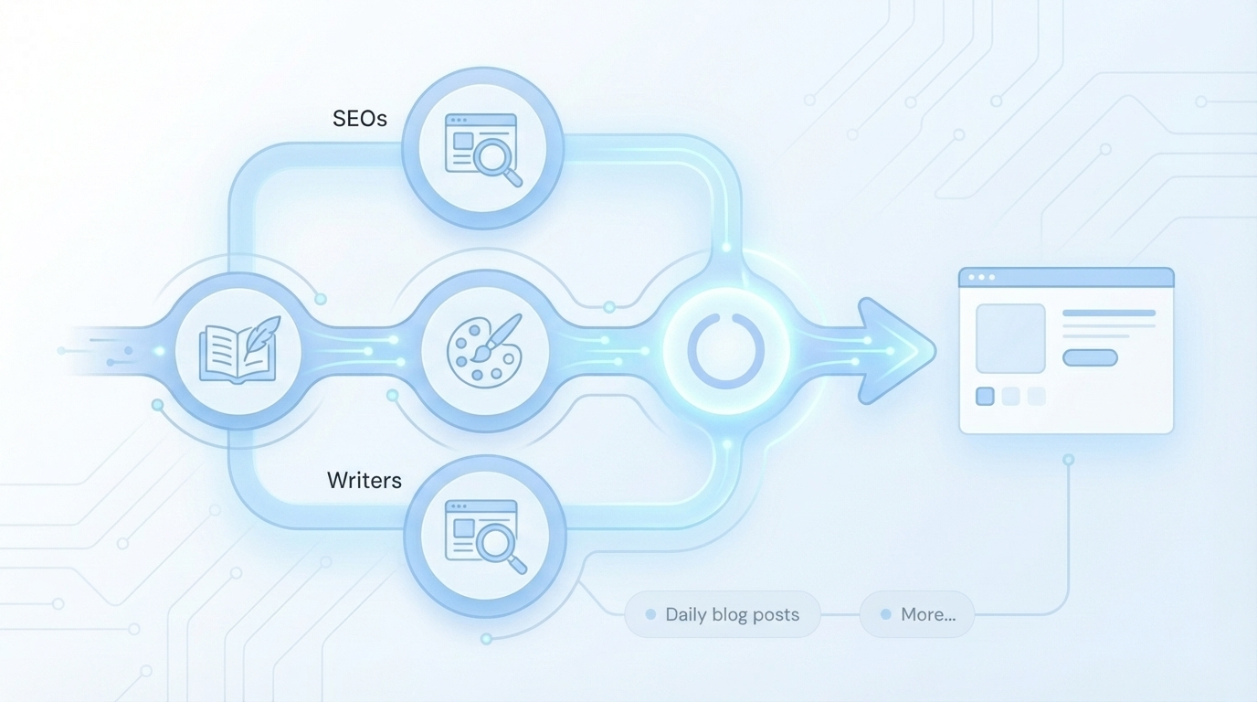 What Good Looks Like For Your Team concept illustration - Oleno