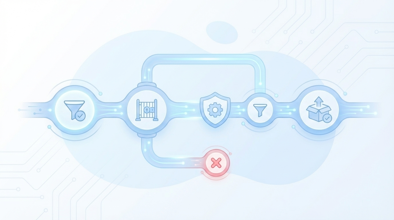 Make the Pipeline Feel Safe, Not Fragile concept illustration - Oleno