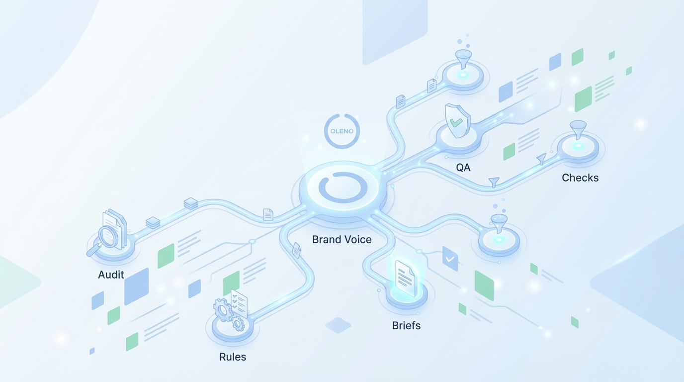 How To Embed Brand Voice Into Your Pipeline concept illustration - Oleno