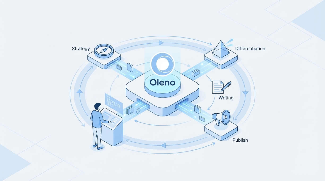 How Oleno Automates The One Person Content System concept illustration - Oleno