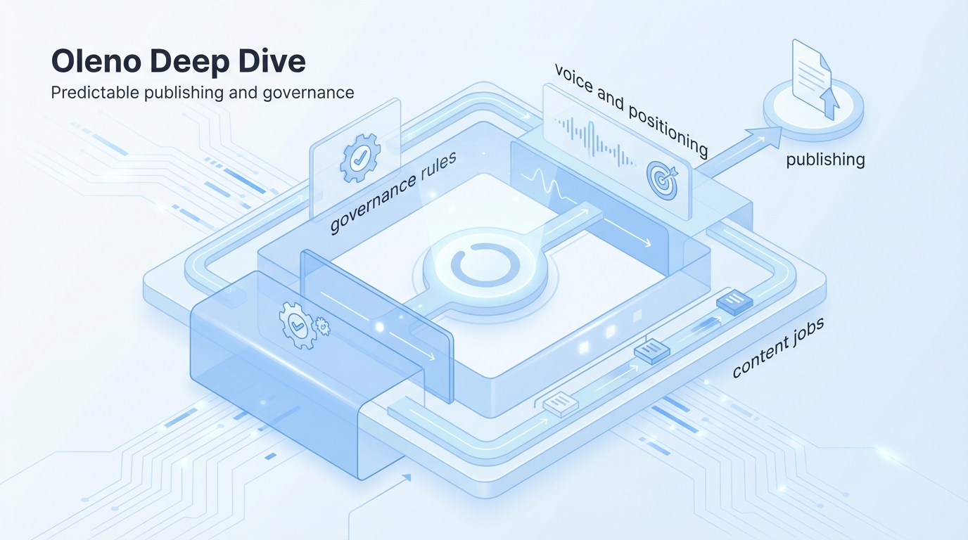 Oleno Deep Dive concept illustration - Oleno