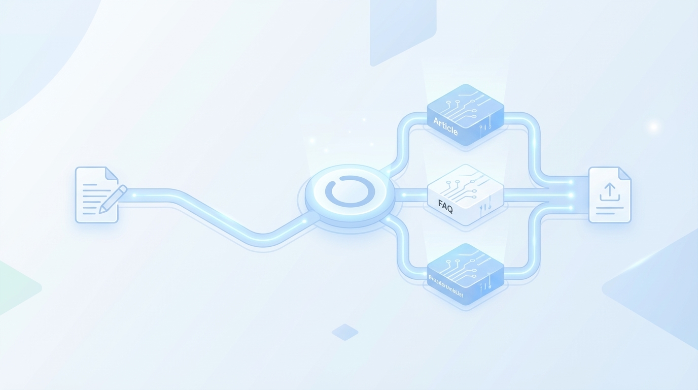 How Oleno Automates JSON‑LD From Draft To Publish concept illustration - Oleno