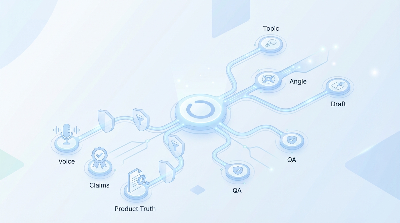 How Oleno Automates The Workflow While Preserving Voice And Product Truth concept illustration - Oleno