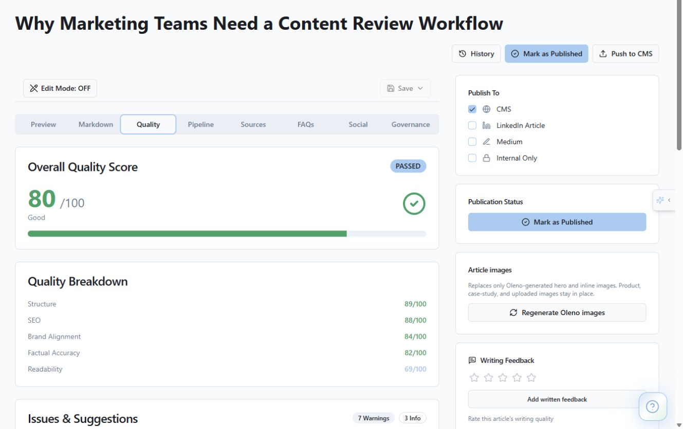 Inspect quality score, breakdown, warnings, and pass state. product screenshot in Oleno