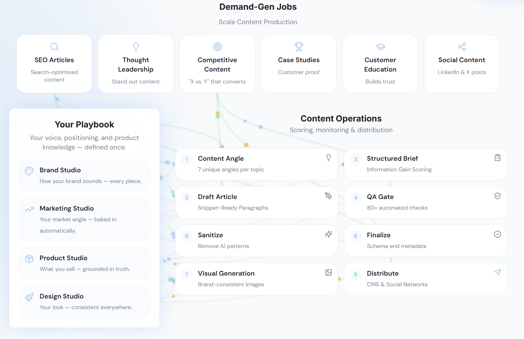 Orchestrator