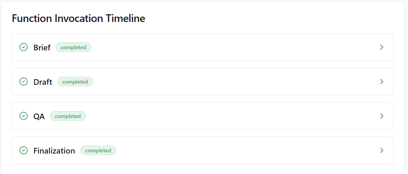 The Orchestrator runs your entire content pipeline autonomously—scheduling topics, executing blueprints, and enforcing per-type quotas without manual intervention. Once configured, it surfaces the highest-priority topics, runs them through the full generation chain (brief → draft → QA → enhance → publish), and respects your cadence settings. Human review is optional: enable auto-publish to skip the review queue entirely.