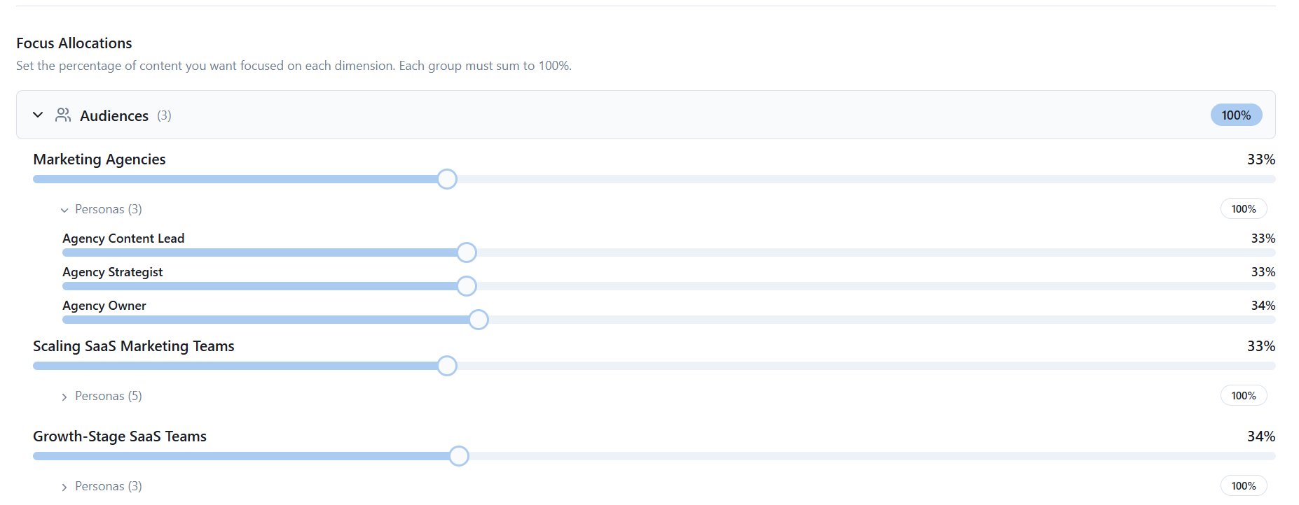 Strategic content planning engine that allocates content across audiences, personas, products, and use cases based on governance weights and coverage gaps. Materializes the topic universe into a prioritized, balanced content calendar. Includes a visual calendar interface with drag-and-drop rescheduling, stream views, status filtering, and dimension-based coverage tracking.