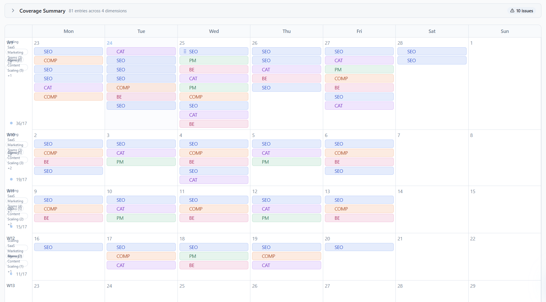 Strategic content planning engine that allocates content across audiences, personas, products, and use cases based on governance weights and coverage gaps. Materializes the topic universe into a prioritized, balanced content calendar. Includes a visual calendar interface with drag-and-drop rescheduling, stream views, status filtering, and dimension-based coverage tracking.