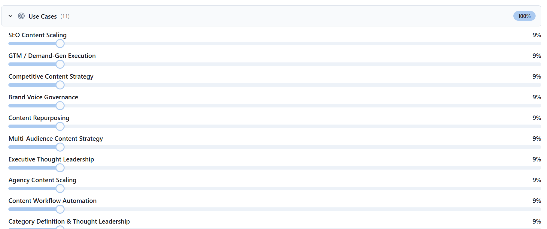 Strategic content planning engine that allocates content across audiences, personas, products, and use cases based on governance weights and coverage gaps. Materializes the topic universe into a prioritized, balanced content calendar. Includes a visual calendar interface with drag-and-drop rescheduling, stream views, status filtering, and dimension-based coverage tracking.